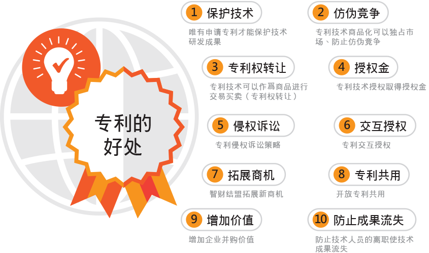 专利的好处 专利的好处