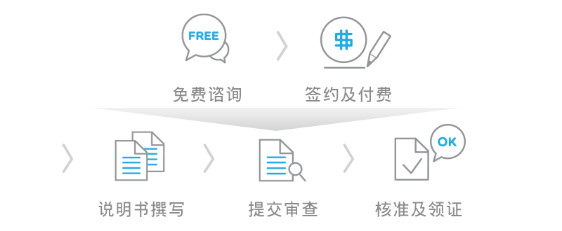 专利申请洽办流程 专利申请洽办流程