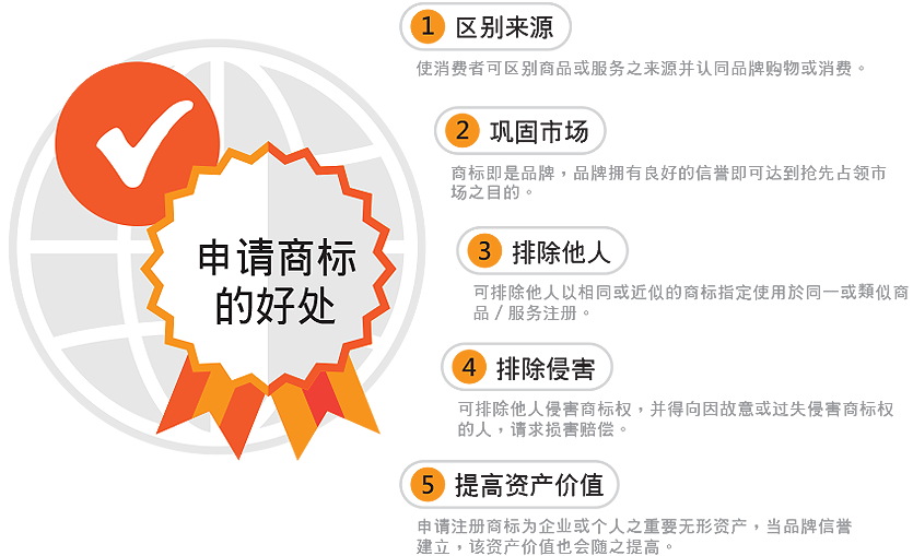 申请商标的好处 申请商标的好处