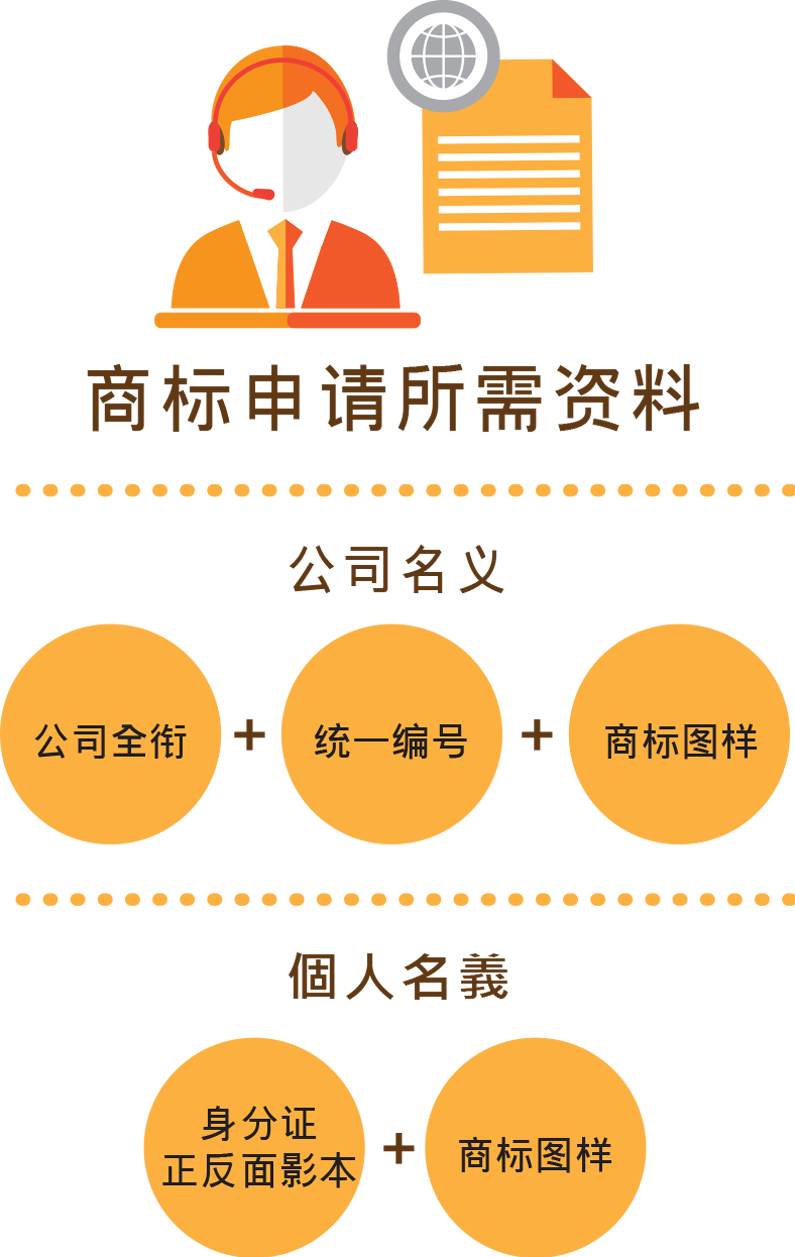 专利申请所需文件 专利申请所需文件