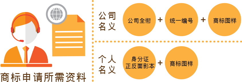 专利申请所需文件 专利申请所需文件