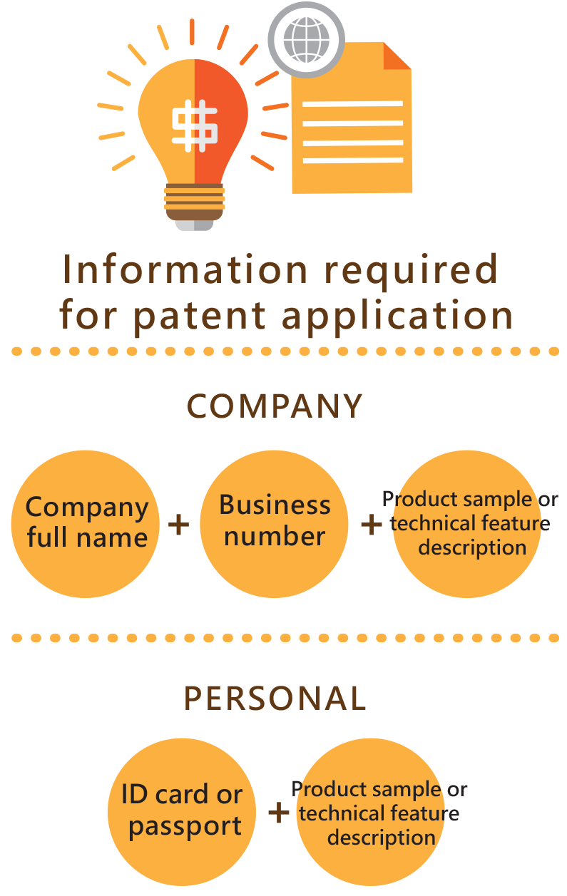 Patent application required documents