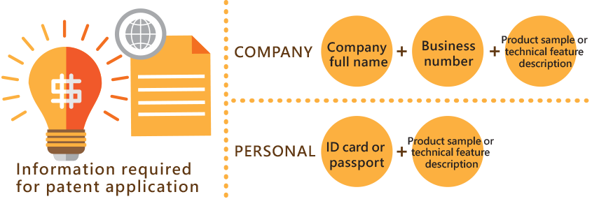 Patent application required documents