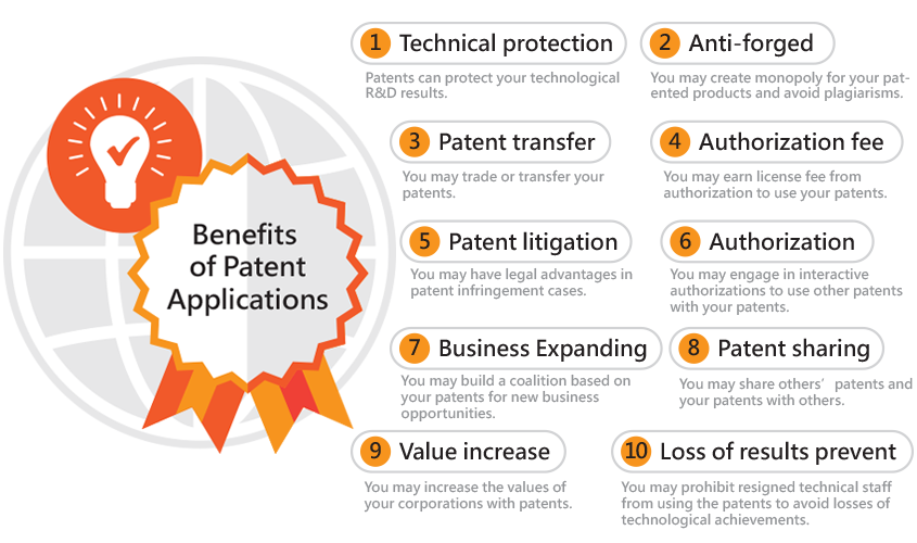 Benefits of Patent Applications