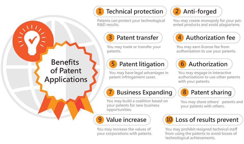 Benefits of Patent Applications Benefits of Patent Applications