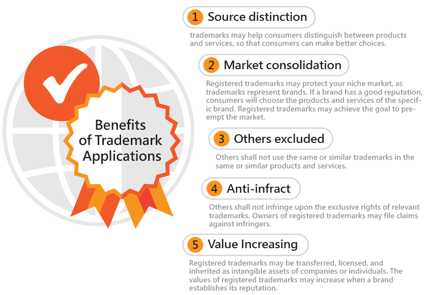 Benefits of Trademark Applications Benefits of Trademark Applications