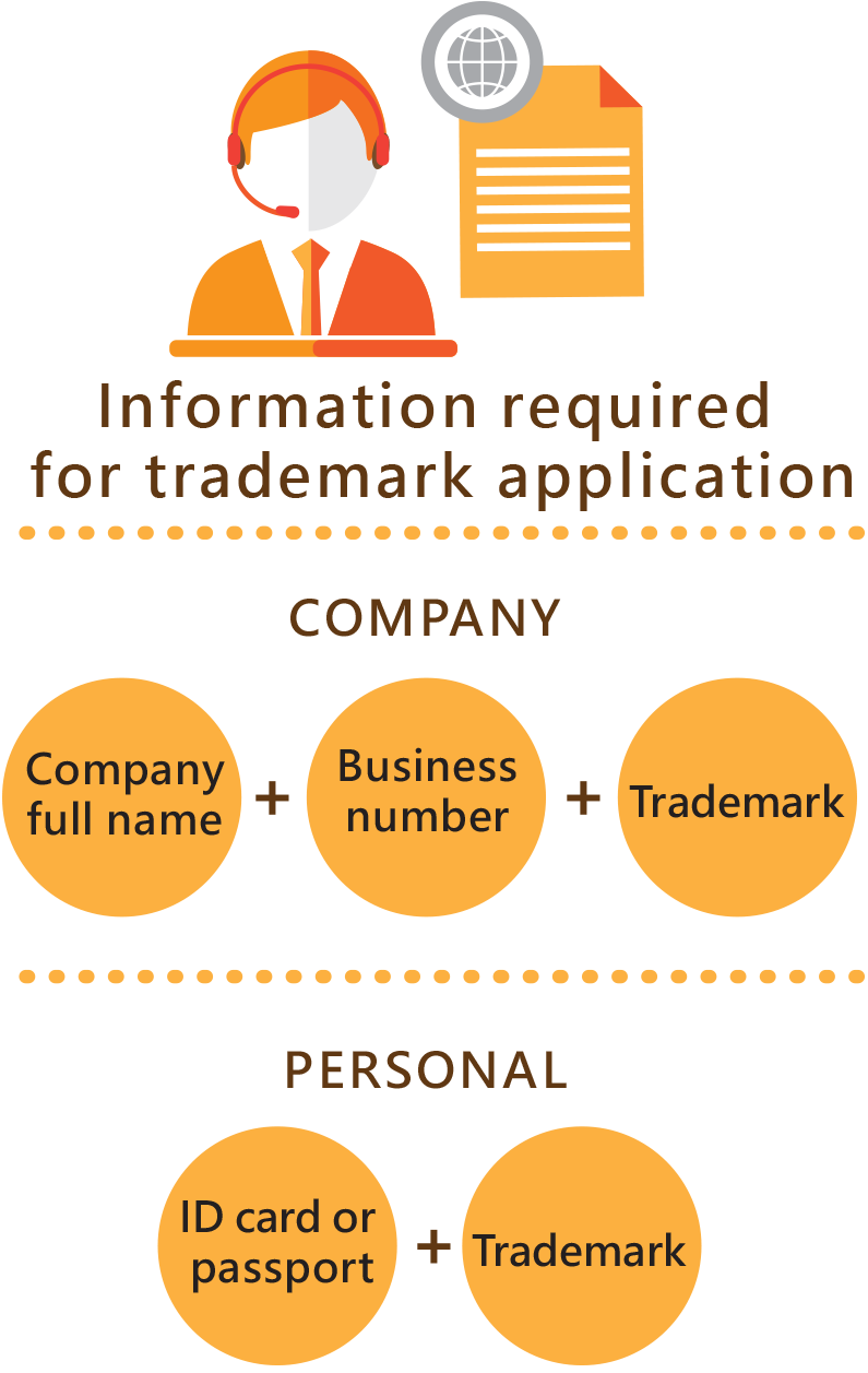 Trademark application required documents