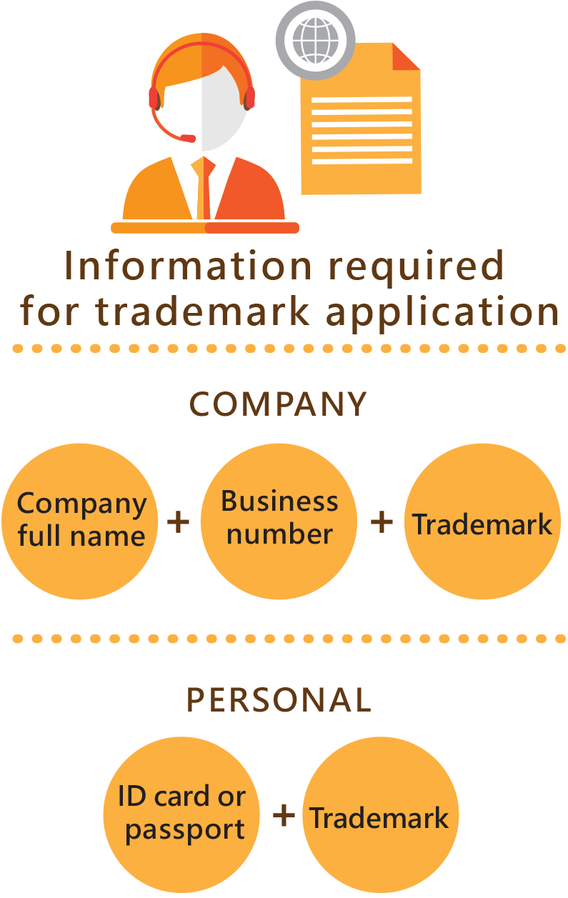 Trademark application required documents Trademark application required documents