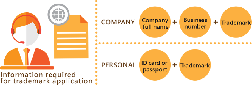 Trademark application required documents Trademark application required documents