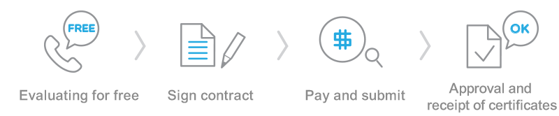Trademark application process Trademark application process