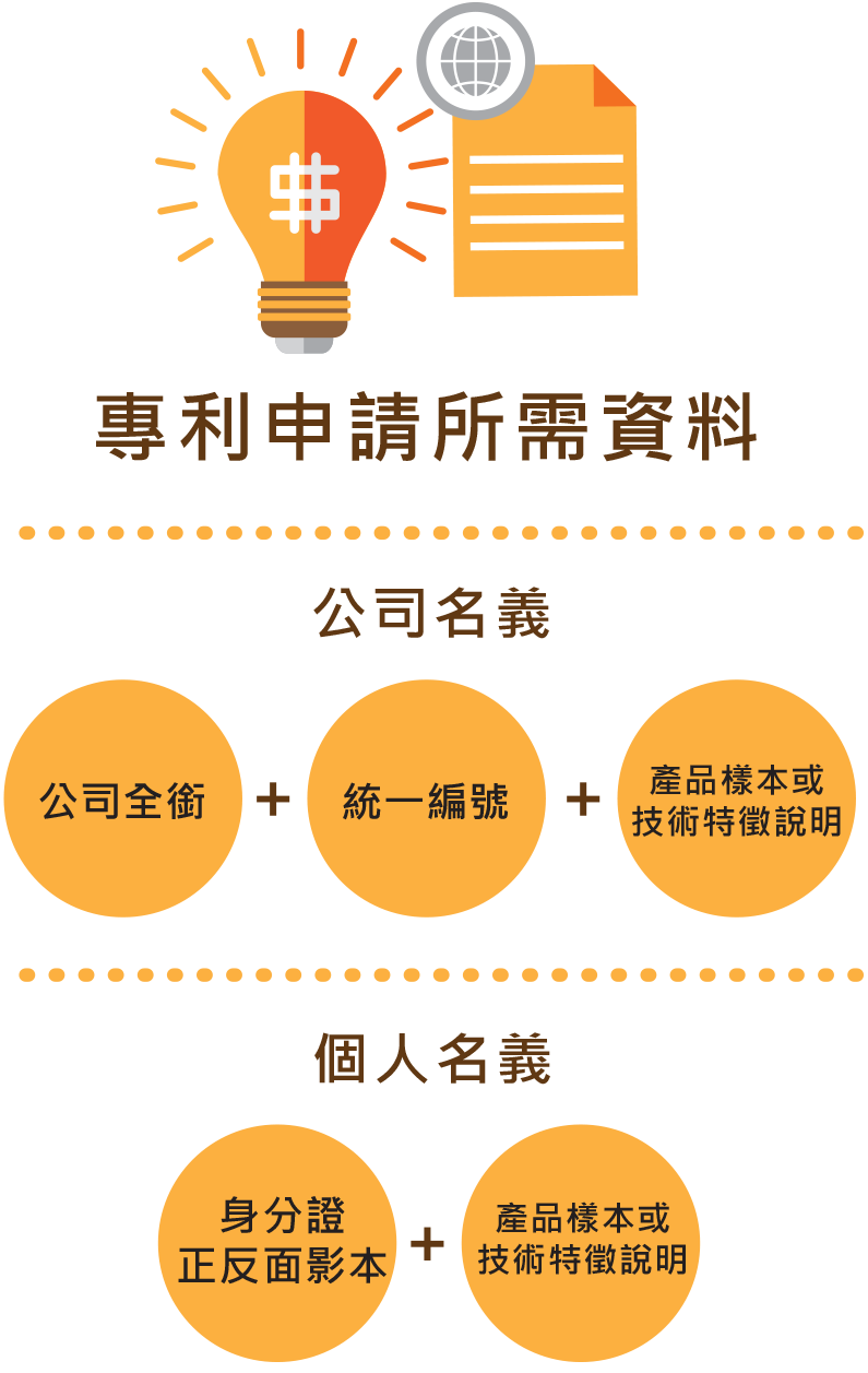 商標申請所需文件 商標申請所需文件