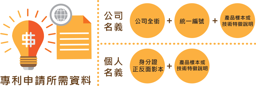 商標申請所需文件 商標申請所需文件