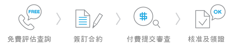 商標註冊申請流程